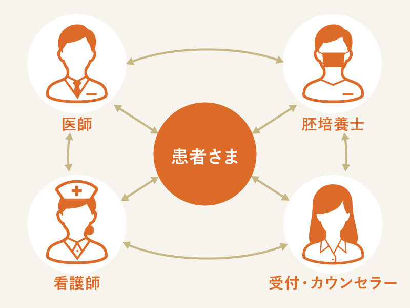 チーム連携力のイメージ画像