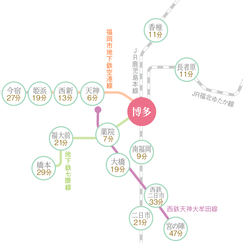 博多駅前院鉄道路線図