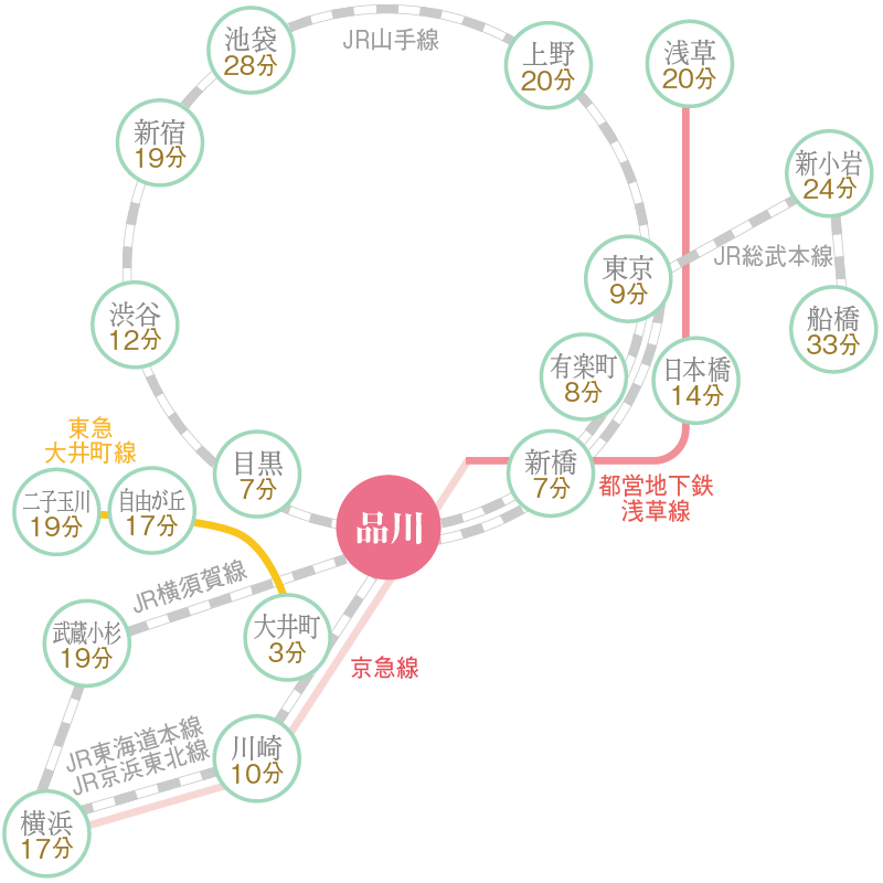 品川院鉄道路線図
