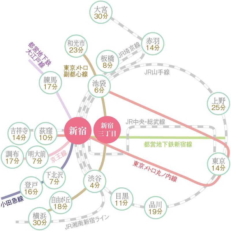 新宿院 主要路線図