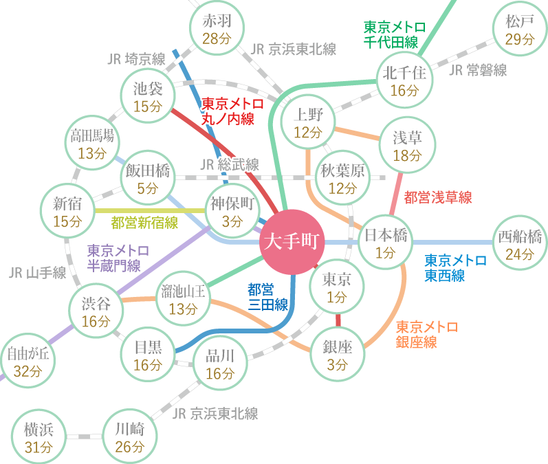 東京丸の内本院 鉄道路線図